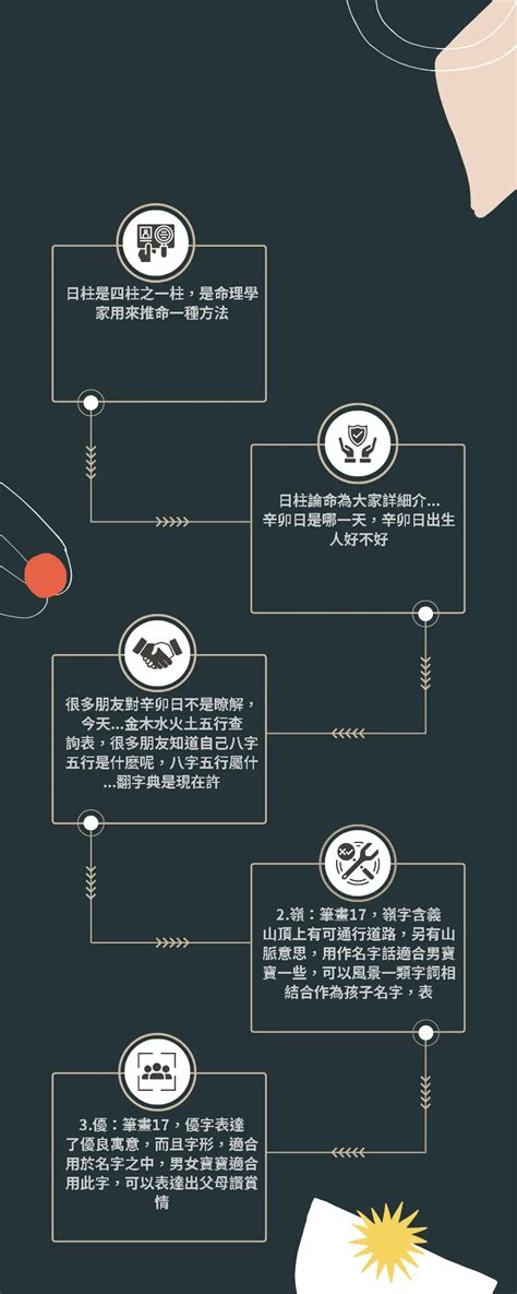 19劃|總筆劃19劃的字 (康熙字典)